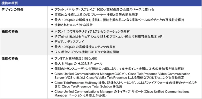 表  1 に、Cisco TelePresence SX20 Quick Set の主な特長をまとめます。 