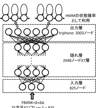 図 1 Structure of recognition system