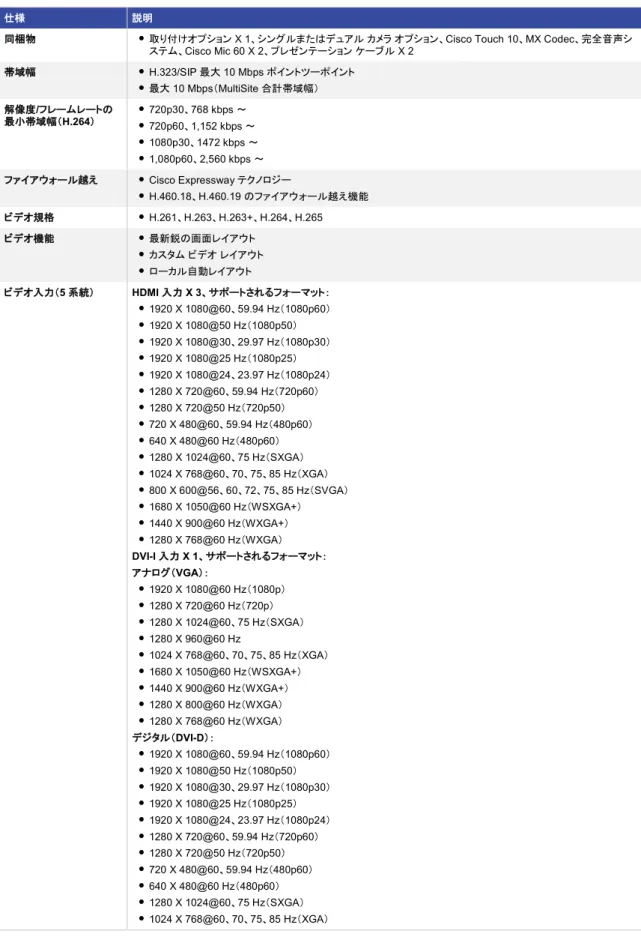 表  3 に、MX Codec の製品仕様を示します。 