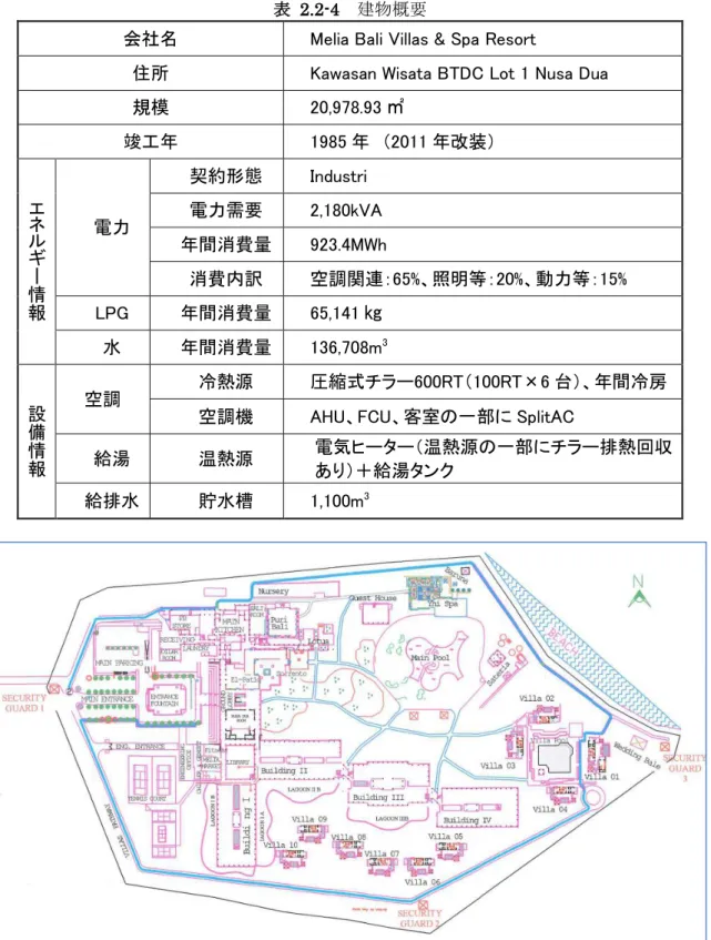 表  2.2-4  建物概要 