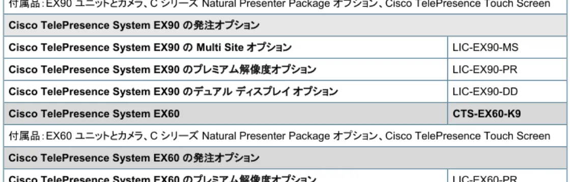 表  4  発注情報 