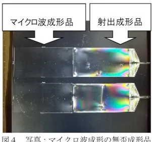 図 3  写真；ひけ・反り無しの光成形品        図４  写真；マイクロ波成形の無歪成形品 （PP 樹脂：肉厚 12mm）                  （PMMA 樹脂）  金属やセラミックスをバインダーと絡め てペレット状にしたフィードストックを細 かくした微粒状のペレットにしてゴム型中 に充填し、マイクロ波成形を行うとグリー ンパーツが作製できる。このグリーンパー ツを脱脂・焼結することによって、金属部 品やセラミックスの部品を製造することが できる(図図 図 5)。やはり、いちいち金型を起