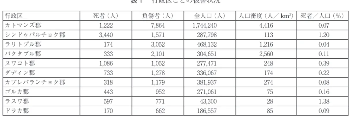 図 4 シンドゥパルチョク地域の壊れた家（筆 者撮影）