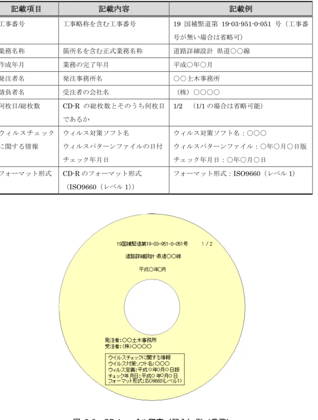 表  2-5  CD レーベルへの記載項目（業務）  記載項目  記載内容  記載例  工事番号  工事略称を含む工事番号  19 国補緊道第 19-03-951-0-051 号（工事番 号が無い場合は省略可）  業務名称  箇所名を含む正式業務名称  道路詳細設計  県道○○線  作成年月  業務の完了年月  平成○年○月  発注者名  発注事務所名  ○○土木事務所  請負者名  受注者の会社名  （株）○○○○  何枚目/総枚数  CD-R の総枚数とそのうち何枚目 であるか  1/2  （1/1 の
