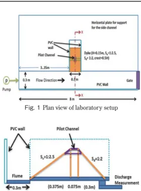 Fig. 1 Plan view of laboratory setup