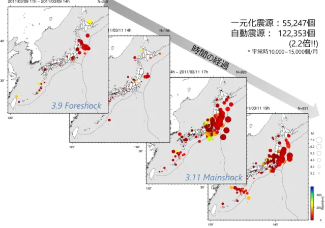 図  2  自動震源分布の推移 