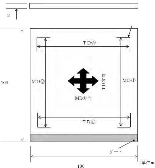 図 1.2.1.1.1  成形収縮率測定方法 