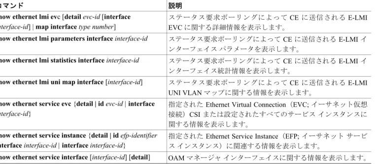 表 36-2 に示す特権  EXEC コマンドを使用して、E-LMI または OAM マネージャの情報を表示するこ とができます。