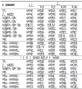 Table 3 Performance on siblings (Set B).