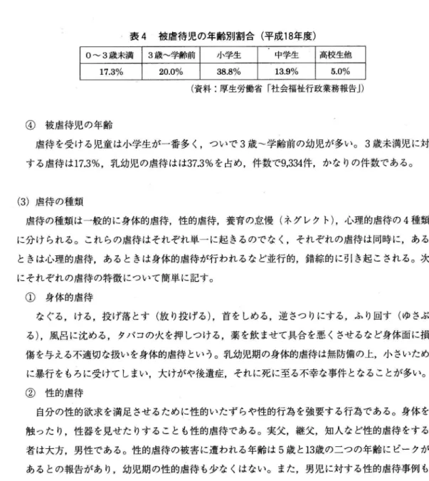 表 4  被 虐待 児の年齢別割合 (平 成 18年 度 ) 0〜 3歳 未満 3歳 〜学齢前 小学生 中学生 高校生他 17.30/O 20.0% 38.8% 13.90/O 5.0% (資 料 :厚 生労働省「社会福祉行政業務報告」) ④   被虐待児の年齢 虐待 を受ける児童 は小学生が一番多 く ,つ いで 3歳 〜学齢前の幼児が多い。 3歳 未満児 に対 する虐待 は 17.3%,乳 幼児の虐待はは37.3%を 占め ,件 数で 9,334件 ,か な りの件数である。 (3)虐 待の種類 虐待の