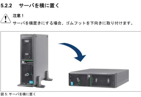 図 5: サーバを横に置く