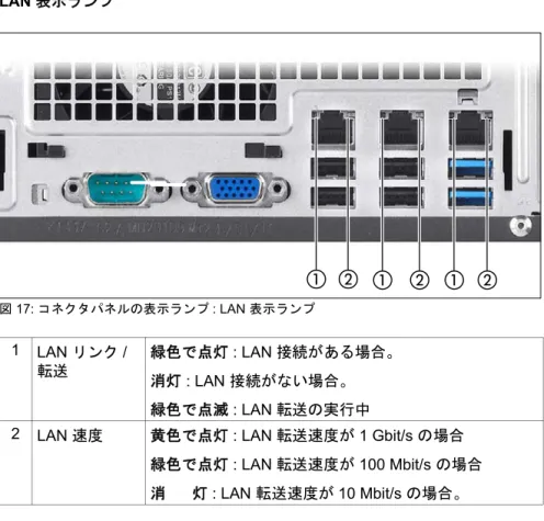 図 17: コネクタパネルの表示ランプ : LAN 表示ランプ