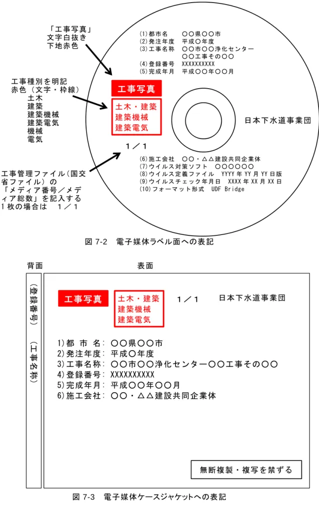 図 7-2  電子媒体ラベル面への表記  図 7-3  電子媒体ケースジャケットへの表記 (1)都 市 名     ○ ○ 県 ○ ○ 市  (2)発 注 年 度   平 成 ○ 年 度   (3)工 事 名 称   ○ ○ 市 ○ ○ 浄 化 セ ン タ ー               ○ ○ 工 事 そ の ○ ○  (4)登 録 番 号   XXXXXXXXXX (5)完 成 年 月   平 成 ○ ○ 年 ○ ○ 月   (6)施 工 会 社   ○ ○ ・ △ △ 建 設 共 同 企 業 体  (