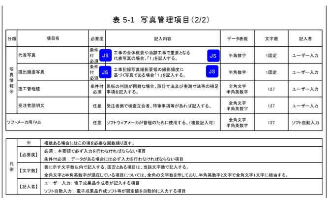 表 5-1  写真管理項目（2/2） 【解説】  （１）  基本事項    写真管理項目は、写真の電子データファイルを検索、参照するなど活用していくた めの属性項目である。    写真管理項目のデータ表現の定義は、「6.使用文字」に従う。    国交省基準の付属資料に管理ファイル DTD 及び管理ファイルの XML 記入例が示さ れている。    写真管理項目は、工事単位で入力する基礎情報と、写真ファイル毎に入力する写真 情報からなる。写真情報は、格納する写真ファイルの数だけ繰り返して入力する。  