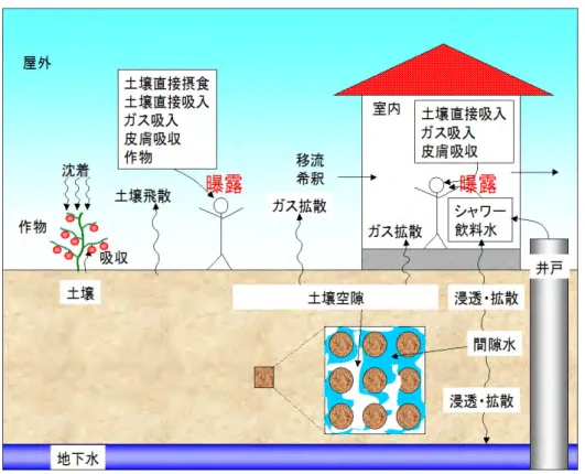図 6.2.1 GERAS-1 の概念図