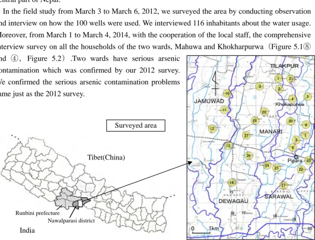 Figure 5.1    Surveyed Wards (Villages) Tibet(China)