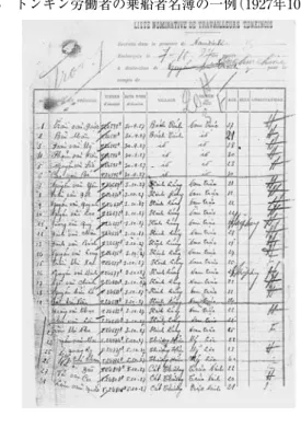 図 6 トンキン労働者の乗船者名簿の一例（1927年10月7日）