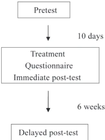 Figure 1. Overall research procedure
