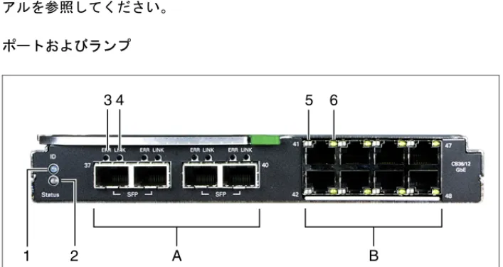 図 25: Connection Blade GbE Switch/IBP 36/12