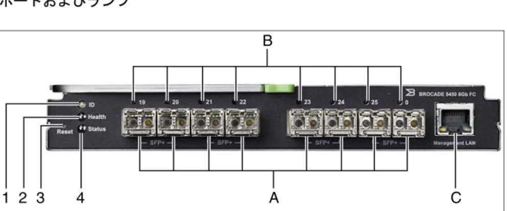 図 35: 8 Gb FC Switch Connection Blade 18/8