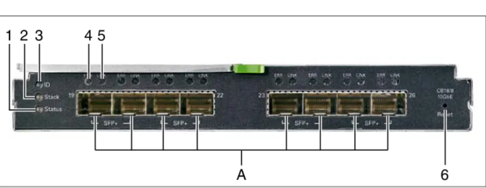 図 36: Connection Blade 10 GbE Switch/IBP 18/8