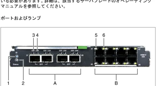 図 25: Connection Blade GbE Switch/IBP 36/12