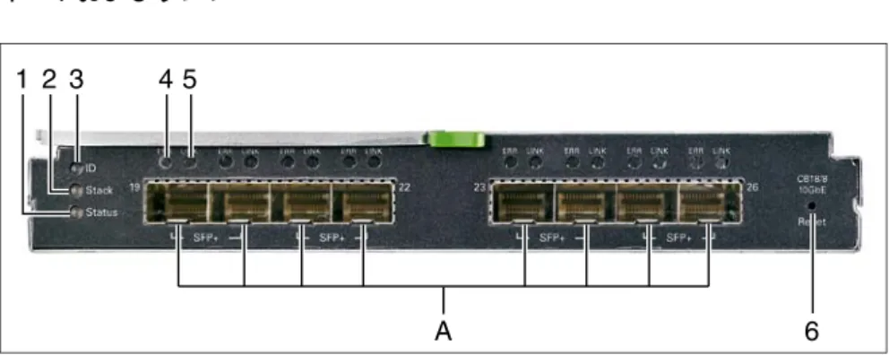 図 34: Connection Blade 10 GbE Switch/IBP 18/8