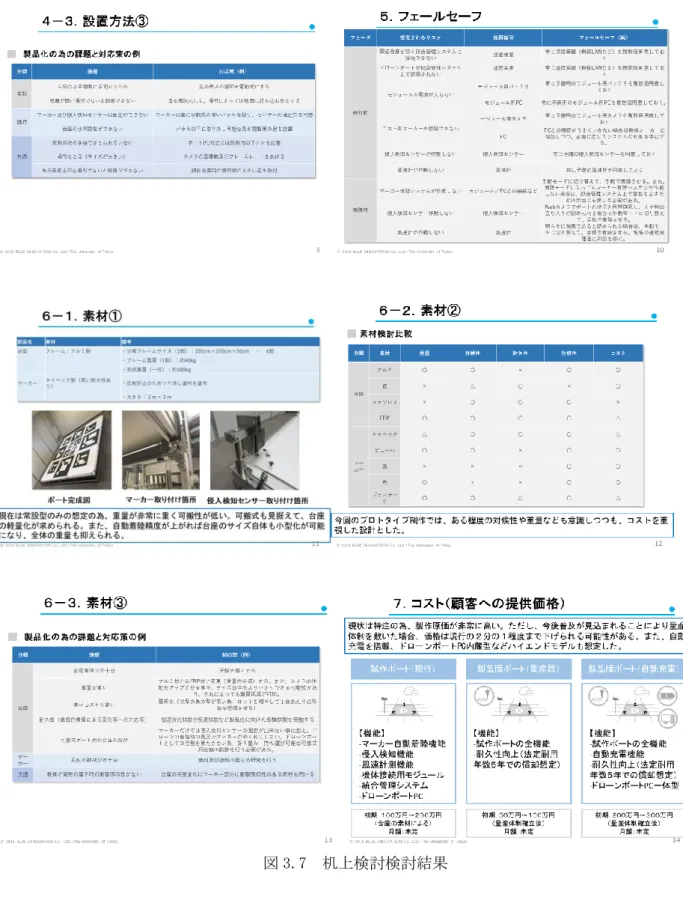 図 3.7  机上検討検討結果 