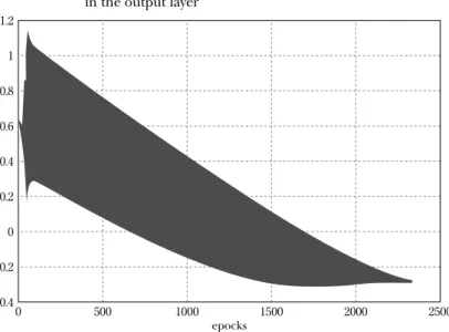 図 2 Input characteristics for the traditional methods in the output layer