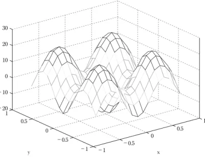 図 1 An example of characteristics of the target function