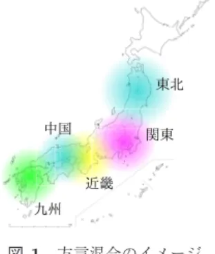 図 1 方言混合のイメージ