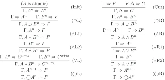 Fig. 3. Inference Rules of LJ  .