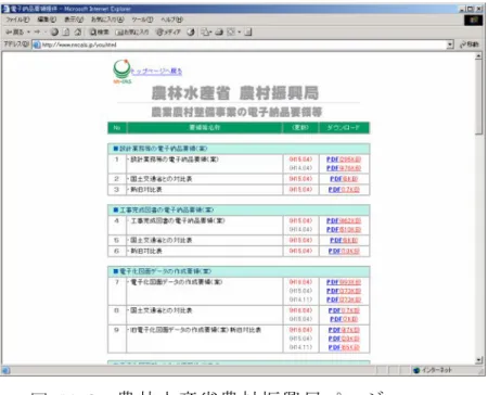 図 11-3  農林水産省農村振興局ページ