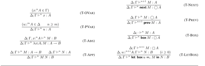 Figure 1. Typing rules