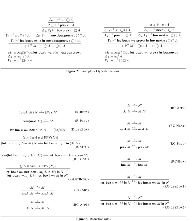 Figure 2. Examples of type derivations