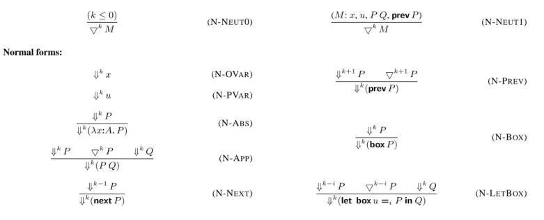 Figure 4. Neutral terms and normal forms
