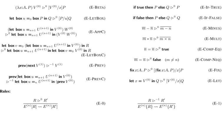 Figure 5. Call-by-value reduction rules