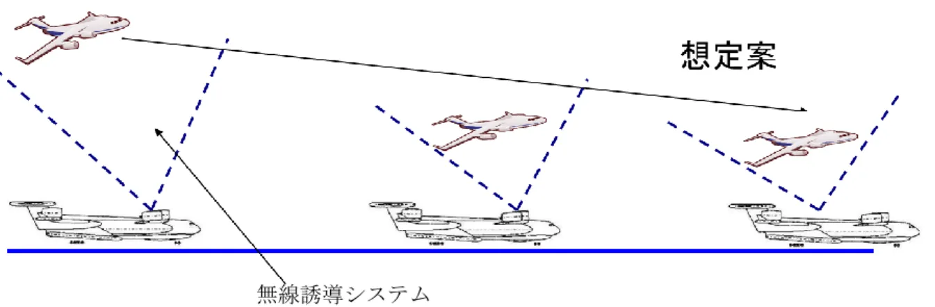 図 4-2  OCGR のイメージ 