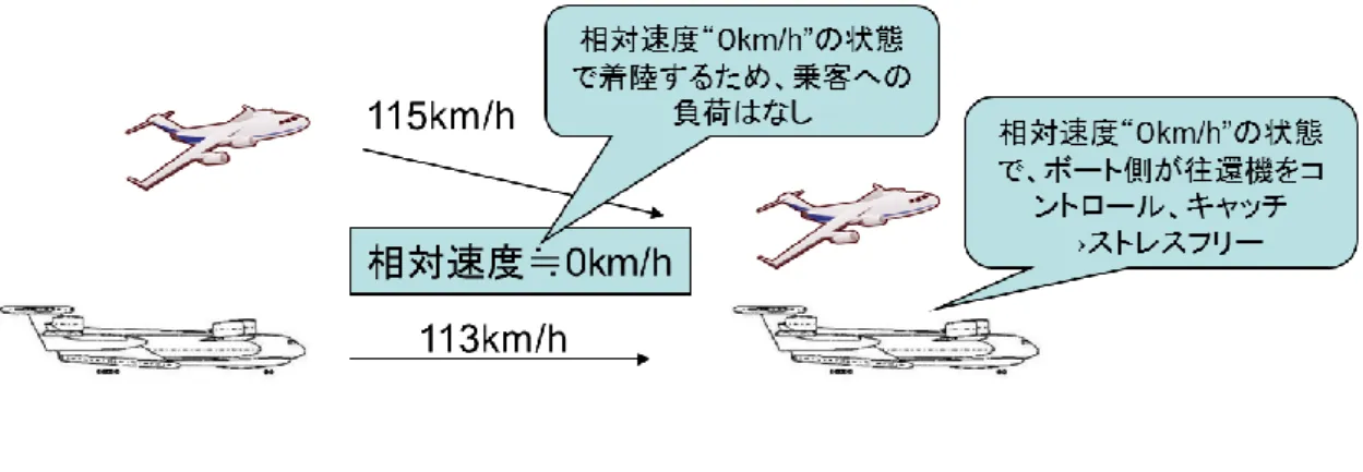 図 5-2  OCGR 実現時の簡易シミュレーション 