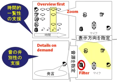 図 1.8: CASA 3D Visualizer の MVC (Model- (Model-View-Control) モデルを使用した実装法