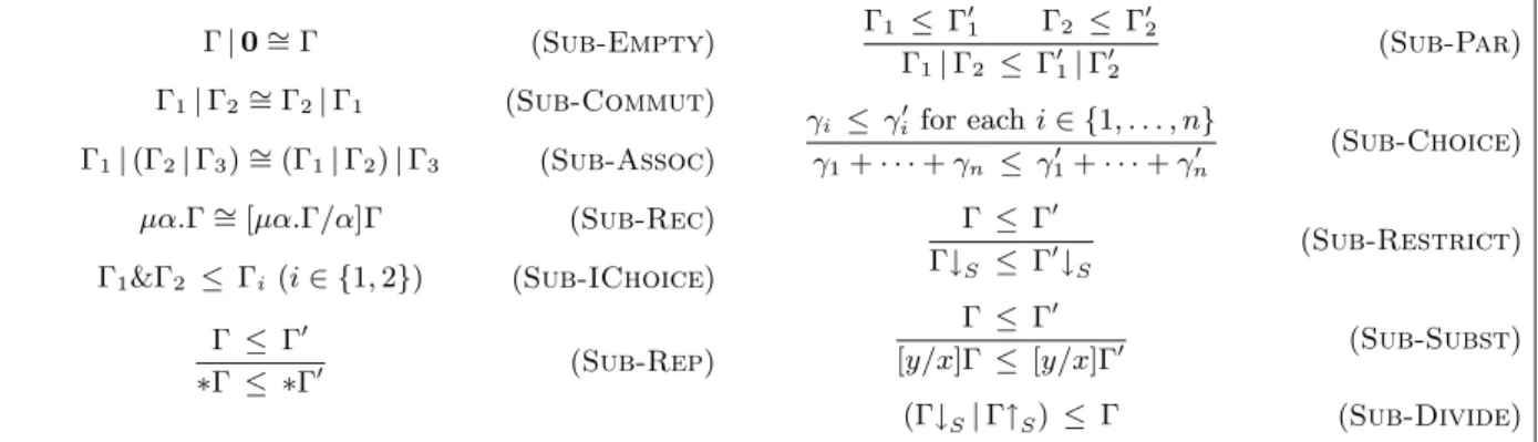 Figure 4: Reduction of Process Types
