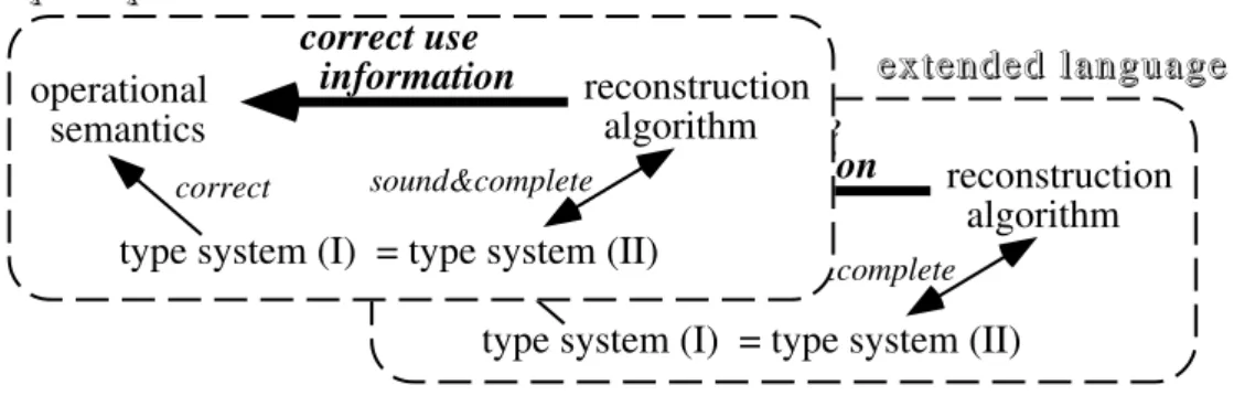 Figure 1.1: Overview of This Thesis