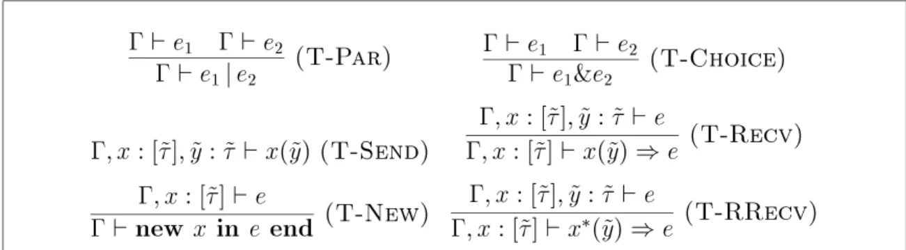 Figure 2.1: Typing Rules for the T arget Language