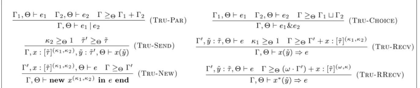 Figure 3.1: Typing Rules for Typ e Reconstruction