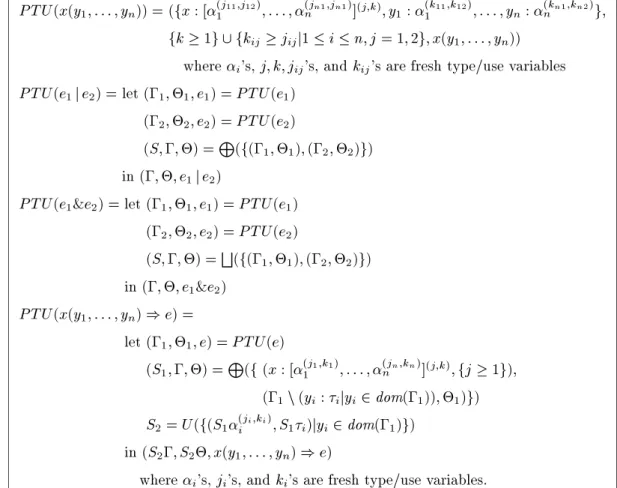 Figure 3.2: Type Reconstruction Algorithm PTU (part 1)