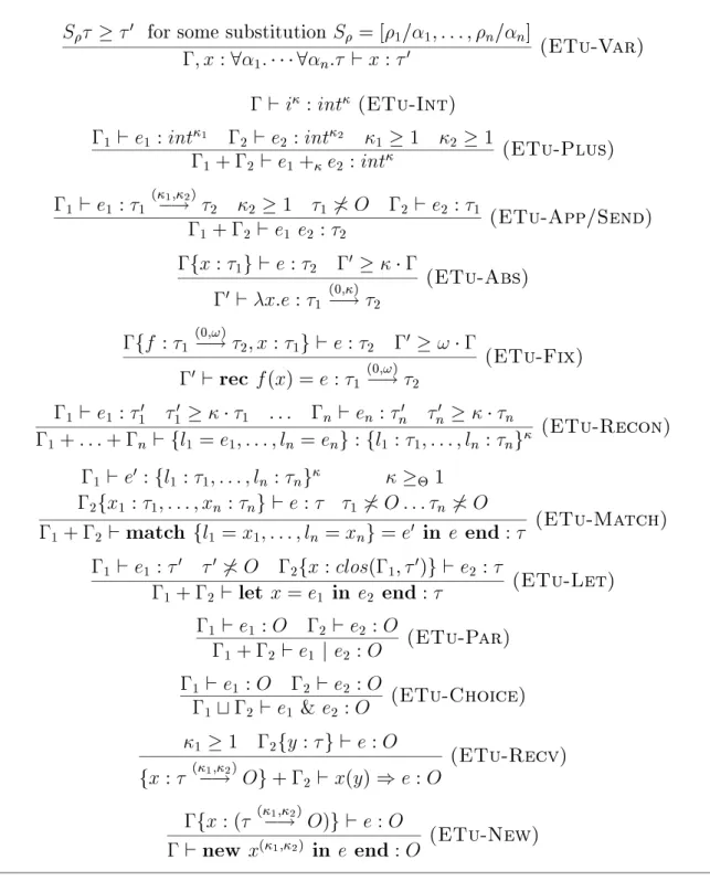 Figure 4.1: Typing Rules with Uses for the Extended Language