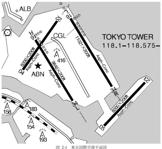 図  2-1  東京国際空港平面図 