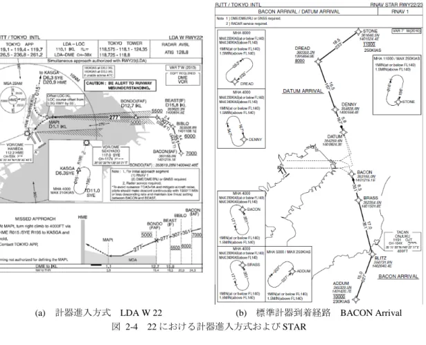 表  2-1  CARATS Open data の概要 