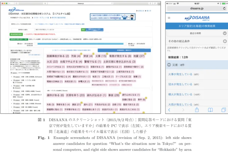 図 1 DISAANA のスクリーンショット（ 2015/9/2 時点） ：質問応答モードにおける質問「東 京で何が発生していますか」の結果を PC で表示（左図） ，エリア検索モードにおける質 問「北海道」の結果をモバイル端末で表示（右図）した様子