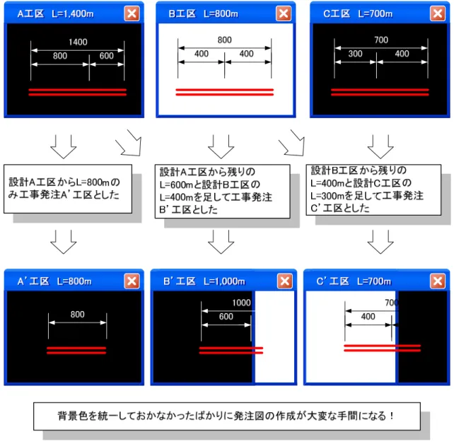 図 6-9  工事発注図の際の背景色  背景の色については、もう 1 点注意しなければならないことがある。CAD 製図基準(案) では、背景色を黒の場合として、 CAD データ作成に用いる色を寸法、文字については白 としている。一方、 CAD 製図基準(案)に関する運用ガイドライン(案)では、受発注者間協 議により背景色が白（白表示のラスタ上含）の場合のオブジェクトの線色として寸法、文 字は黒としている。 背景色が黒の図面上に地形平面のラスタデータを貼り付けた場合、そこに計画線や寸法 などを描いていくことに